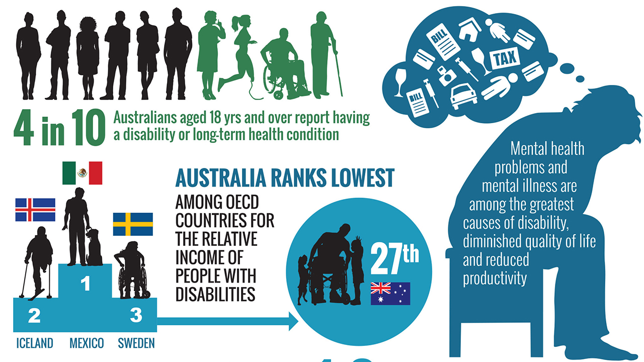 Is Mental Illness A Disability In Australia